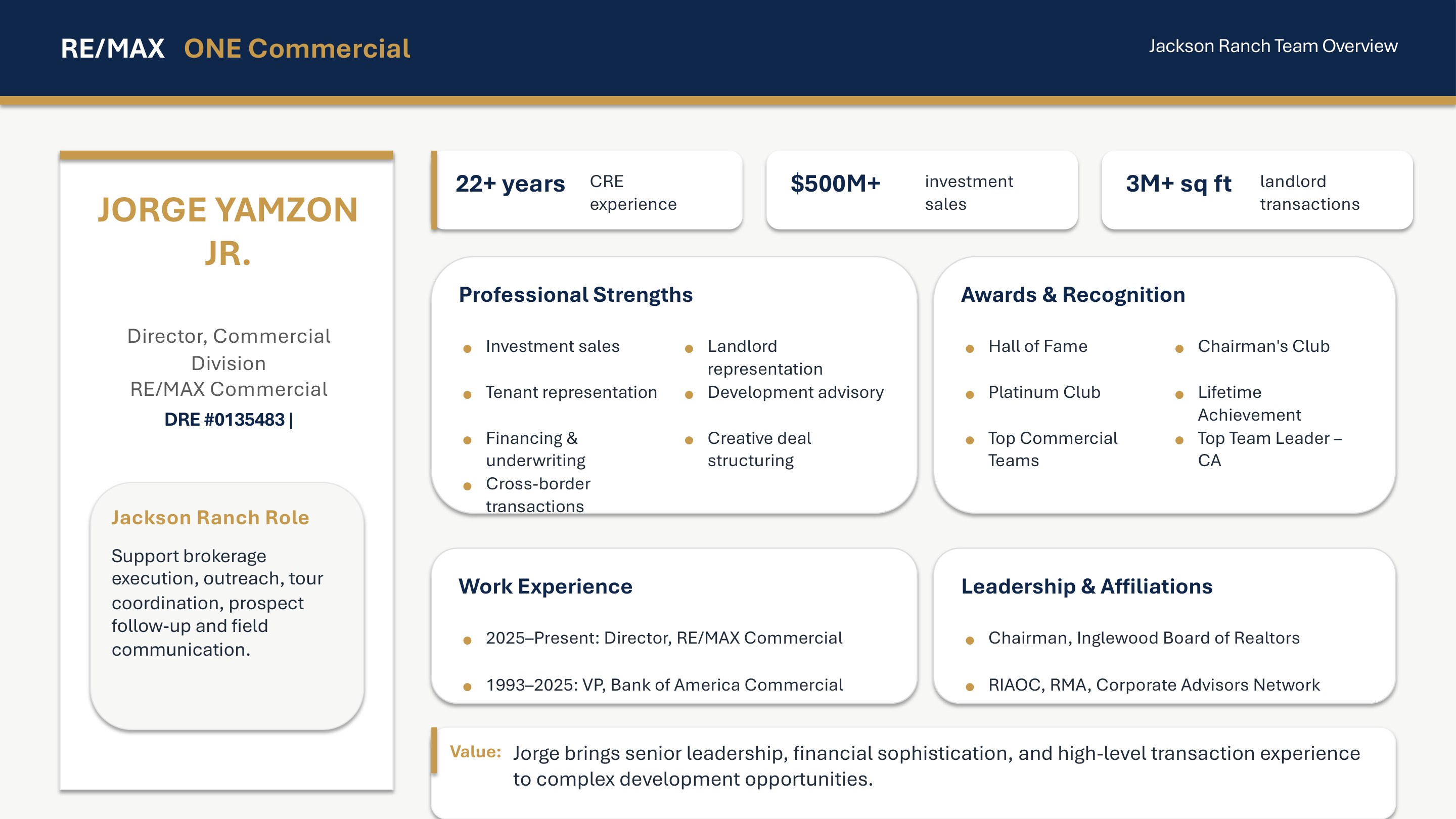 Jorge Yamzon Jr. — Director, Commercial Division, RE/MAX Commercial. DRE#0135483. 22+ years CRE experience. $500M+ investment sales. 3M+ sq ft landlord transactions. Hall of Fame, Chairman's Club, Lifetime Achievement.